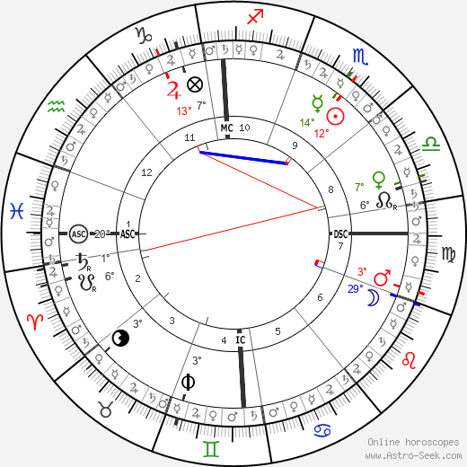 horoscope-chart5__radix_4-11-1996_15-08.png